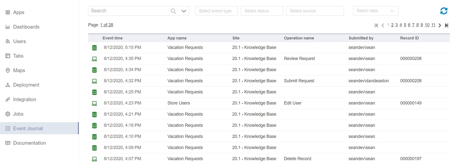 Business Insights with Data Visualization